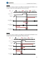 Preview for 197 page of Leadshine EL7-EC Series User Manual