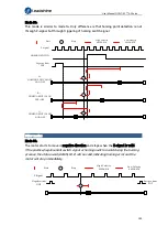 Preview for 198 page of Leadshine EL7-EC Series User Manual