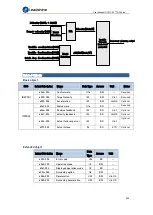 Preview for 202 page of Leadshine EL7-EC Series User Manual