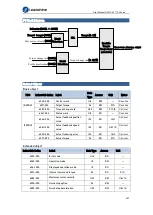 Preview for 206 page of Leadshine EL7-EC Series User Manual