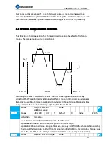 Preview for 227 page of Leadshine EL7-EC Series User Manual