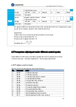 Preview for 228 page of Leadshine EL7-EC Series User Manual