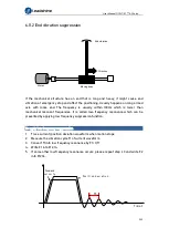 Preview for 234 page of Leadshine EL7-EC Series User Manual