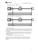 Preview for 238 page of Leadshine EL7-EC Series User Manual