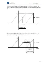 Preview for 239 page of Leadshine EL7-EC Series User Manual