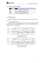 Preview for 245 page of Leadshine EL7-EC Series User Manual