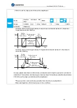 Preview for 248 page of Leadshine EL7-EC Series User Manual