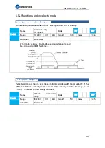 Preview for 250 page of Leadshine EL7-EC Series User Manual