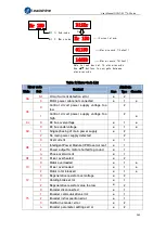 Preview for 261 page of Leadshine EL7-EC Series User Manual