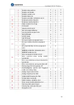 Preview for 262 page of Leadshine EL7-EC Series User Manual