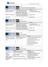 Preview for 271 page of Leadshine EL7-EC Series User Manual