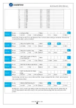 Preview for 35 page of Leadshine ELD2-CAN70 Series User Manual