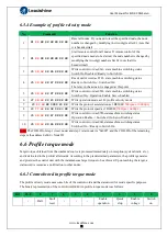 Preview for 78 page of Leadshine ELD2-CAN70 Series User Manual