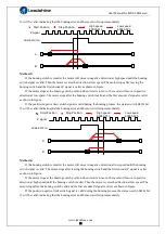 Preview for 86 page of Leadshine ELD2-CAN70 Series User Manual