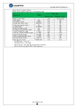 Preview for 17 page of Leadshine iSV2-CAN Series User Manual