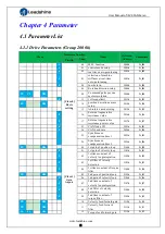 Preview for 18 page of Leadshine iSV2-CAN Series User Manual