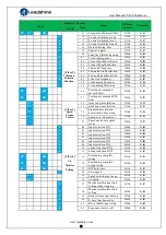 Preview for 19 page of Leadshine iSV2-CAN Series User Manual