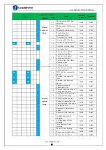 Preview for 20 page of Leadshine iSV2-CAN Series User Manual