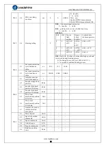 Preview for 22 page of Leadshine iSV2-CAN Series User Manual