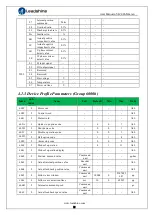 Preview for 23 page of Leadshine iSV2-CAN Series User Manual