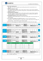 Preview for 28 page of Leadshine iSV2-CAN Series User Manual