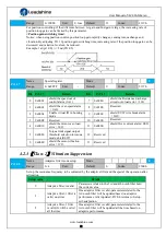 Preview for 33 page of Leadshine iSV2-CAN Series User Manual