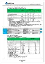 Preview for 37 page of Leadshine iSV2-CAN Series User Manual