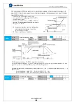 Preview for 39 page of Leadshine iSV2-CAN Series User Manual