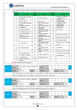 Preview for 43 page of Leadshine iSV2-CAN Series User Manual