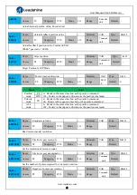 Preview for 49 page of Leadshine iSV2-CAN Series User Manual