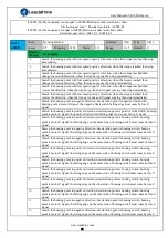 Preview for 50 page of Leadshine iSV2-CAN Series User Manual