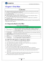 Preview for 61 page of Leadshine iSV2-CAN Series User Manual