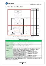 Preview for 62 page of Leadshine iSV2-CAN Series User Manual