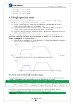 Preview for 66 page of Leadshine iSV2-CAN Series User Manual