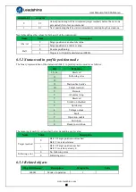 Preview for 67 page of Leadshine iSV2-CAN Series User Manual