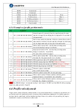 Preview for 68 page of Leadshine iSV2-CAN Series User Manual