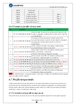 Preview for 70 page of Leadshine iSV2-CAN Series User Manual