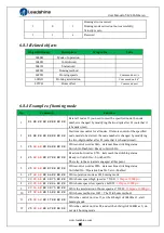 Preview for 74 page of Leadshine iSV2-CAN Series User Manual