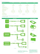 Preview for 2 page of leadsun PEBOX E1 Quick Start Manual