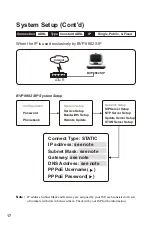 Preview for 22 page of Leadtek VIDEOPHONE BVP 8882 SIP User Manual