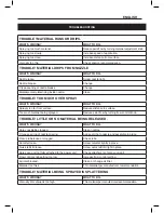 Preview for 20 page of Leadvision PLD3151S Assembling & Use & Maintenance Manual