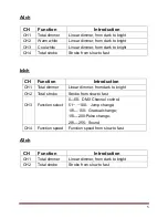 Preview for 6 page of leahua LH-D034E User Manual