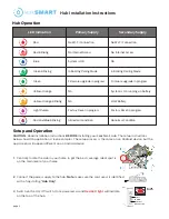 Preview for 2 page of LeakSmart Hub 3.0 Installation Instructions Manual