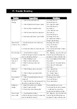 Preview for 11 page of Lean A023 Manual Instruction