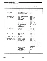 Preview for 55 page of Lear Siegler ADM 36 User'S Reference Manual