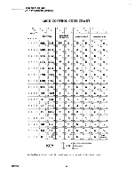 Preview for 74 page of Lear Siegler ADM 36 User'S Reference Manual