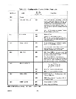 Preview for 25 page of Lear Siegler ADM 5 Maintenance Manual