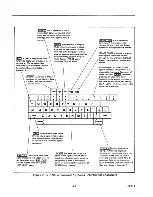 Preview for 34 page of Lear Siegler ADM 5 Maintenance Manual