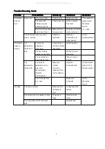 Preview for 9 page of Lec CF100LW User Manual