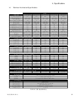 Preview for 43 page of LECTRO 36VDC Technical Manual